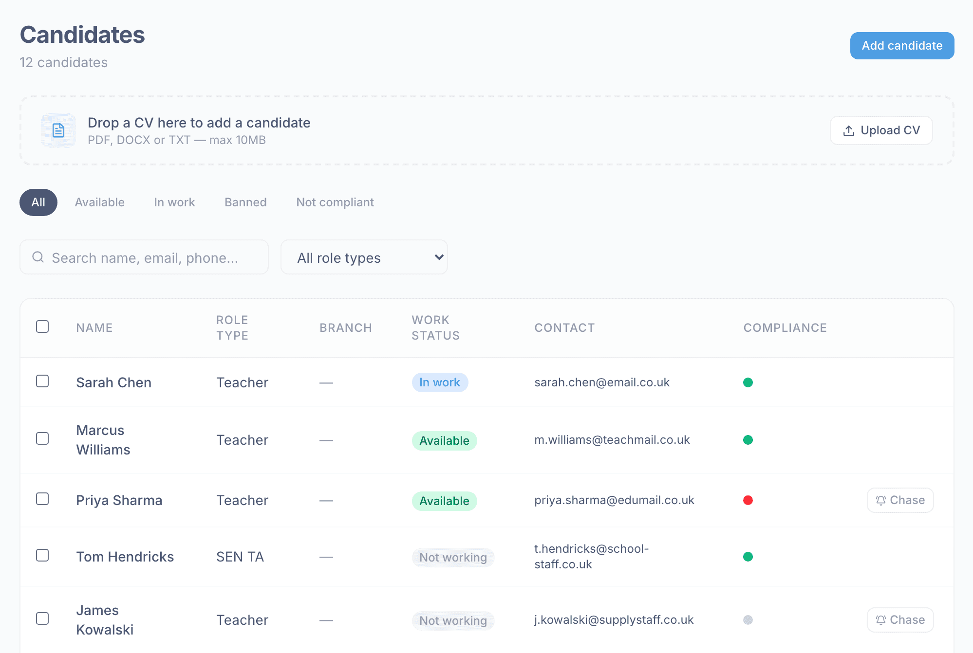 scout. Candidates screen showing the candidate list with role type, work status and compliance status at a glance