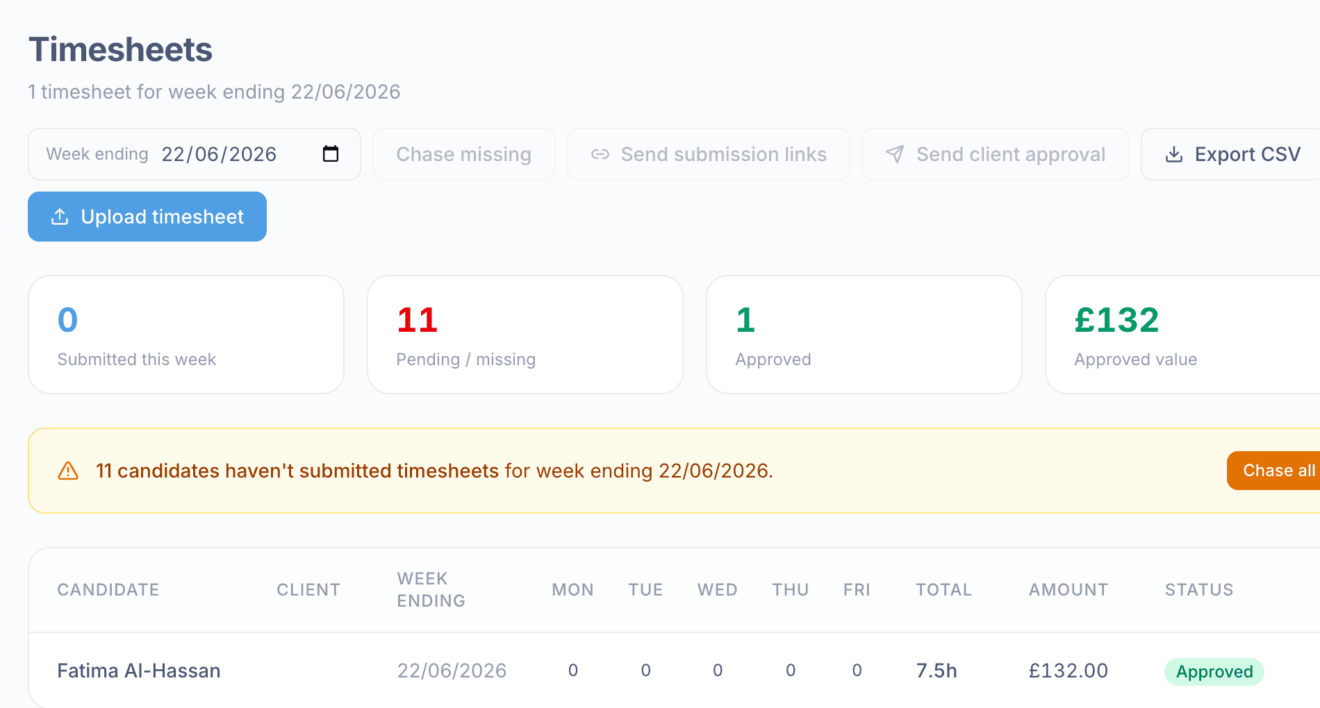 scout. Timesheets screen showing submitted, pending and approved timesheets with amounts and status